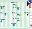 Posible alineación del Atlético
ante el Athletic en LaLiga hoy