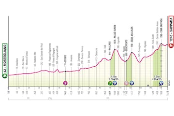 Perfil de la decimonovena etapa del Giro de Italia 2024 entre Mortegliano y Sappada (Etapa 19)