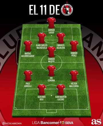 Uno por uno: Así sería el 11 de Xolos en el Apertura 2017