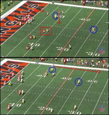 TRIBUNA LIBRE: Bernard y Eifert, dos novatos revolucionan a los Bengals