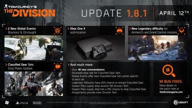 The Division se actualiza con gráficos 4K en Xbox One X