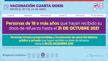 Calendario de Vacunación COVID hoy, 15 de abril: ¿quién recibe la tercera y cuarta dosis de refuerzo?