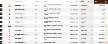 Al Attiyah alterna el orden y Sainz gu¨ªa a Audi