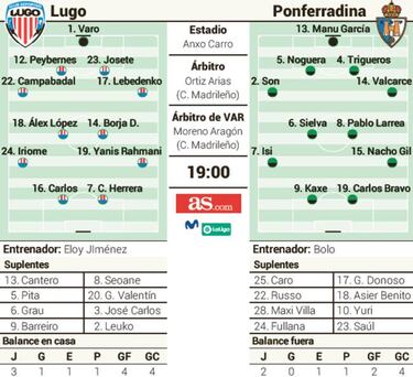 Lugo y Ponferradina ante un 'derbi de los Ancares' igualado