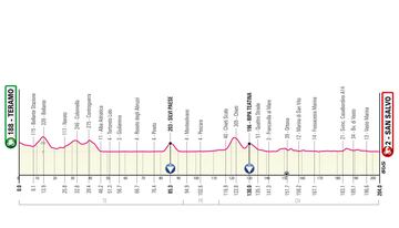 Etapa 2 del Giro 2023.