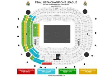 Distribución de las entradas para la final de la Champions.