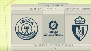 Resumen del Ibiza vs. Ponferradina de LaLiga SmartBank