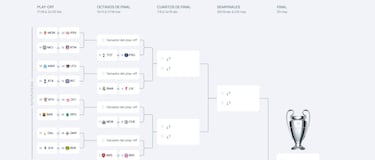 AI predicts Champions League final positions: does your team make it to the knockouts?