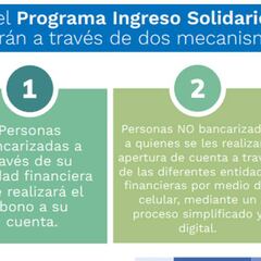 Ingreso Solidario: ¿cómo reclamar si me llegó el mensaje pero no recibí transferencia?