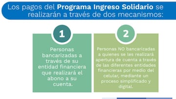 Ingreso Solidario: ¿cómo reclamar si me llegó el mensaje pero no recibí transferencia?