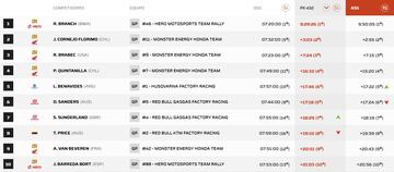 Resultados General tras Etapa 2 motos Dakar 2024.
