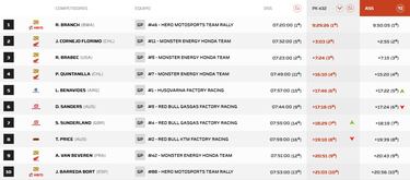 Etapa 2 del Rally Dakar: clasificación, resultados y posiciones hoy
