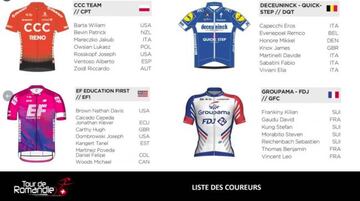 Equipos y corredores Tour Romandía 2019 (I)