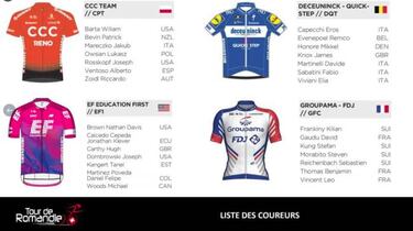 Tour de Romandía 2019: recorrido, etapas, perfiles y favoritos