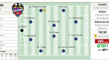 Alineación posible del Levante ante el Athletic en LaLiga EA Sports