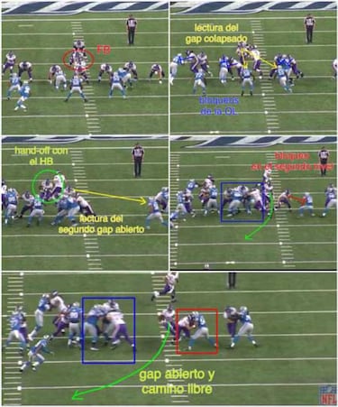 LECCIONES DE FOOTBALL: el running back recibiendo y bloqueando