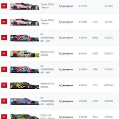 Resultados WEC: así queda la parrilla de salida de Le Mans