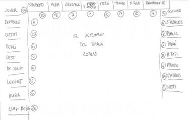 El nuevo orden de Koeman