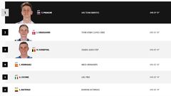 Etapa 14 del Tour de Francia 2024: así queda la clasificación general hoy