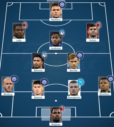 LaLiga destrona a la Premier en la ‘pizarra de oro’