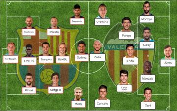 Posibles onces de Barcelona vs Valencia, partido de la jornada 28 de LaLiga Santander