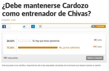 Lectores de AS: Cardozo no debería seguir en Chivas