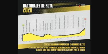 Campeonato Nacional de Ruta 2020: recorrido y pruebas