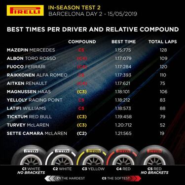 McLaren acaba con problemas y el Mercedes se conduce solo