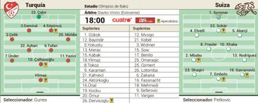 Partidos de hoy domingo 20 de junio en la Eurocopa: horarios, TV y posibles alineaciones