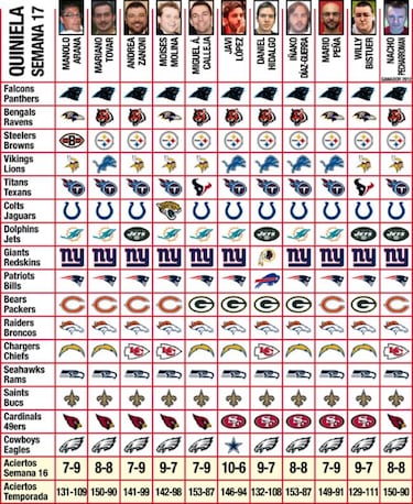 Quiniela (Semana 17)