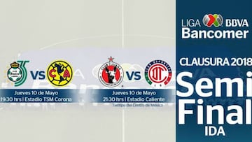 Fechas y horarios de las Semifinales del Clausura 2018