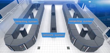 ¿Quién tiene el superordenador más rápido, China o Estados Unidos?