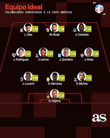 El XI ideal de Colombia para la Copa América, según Sofascore