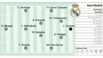 Posible once de Ancelotti para el Espanyol-Real Madrid.