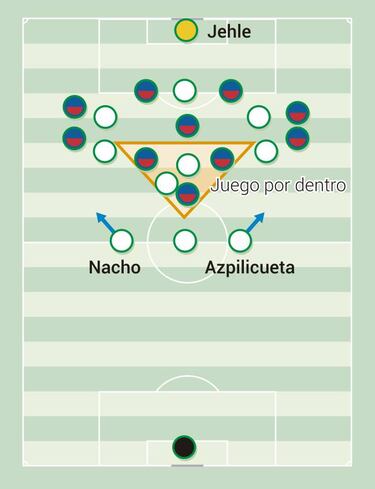 Liechtenstein autoriza jugar con defensa de tres