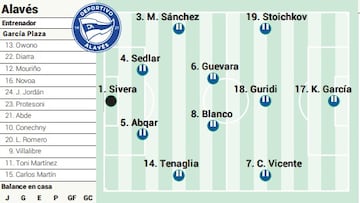 Campito del Alavés contra el Sevilla.