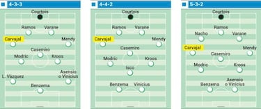 Carvajal es el eslab車n perdido