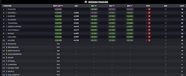 Vuelve Piastri, vuelve Alonso