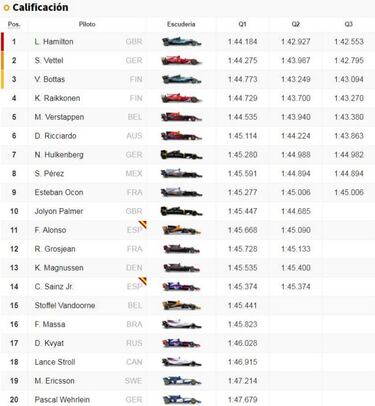 Parrilla para la carrera del GP de Bélgica en el circuito de Spa