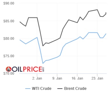 Precios del barril de petrleo Brent y Texas hoy, 26 de enero: ?Cunto cuesta y a cunto se cotiza?