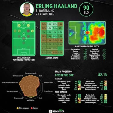 Real Madrid: Haaland transfer pact remains, despite Borussia Dortmund CEO's "bullshit" claims