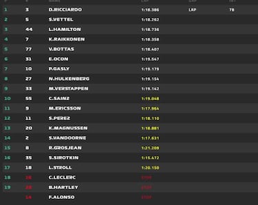Ricciardo, victoria de genio con dos marchas menos en M車naco