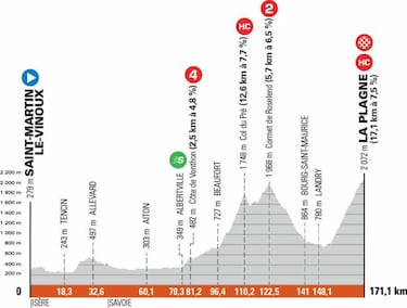 Criterium del Dauphiné 2021: etapas, perfiles, recorrido, participantes y favoritos