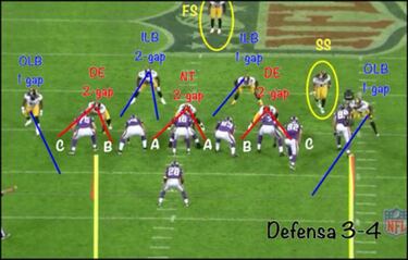 ANALISIS TÁCTICO: la defensa de los Steelers y el arte de Dick Lebeau