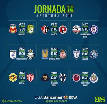 Fechas y horarios de la jornada 14 del Apertura 2017 de la Liga MX