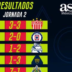 Partidos y resultados de la eLiga MX, Clausura 2020: Jornada 2