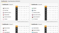 Copa Diego Maradona: así queda la tabla de posiciones tras la fecha 5
