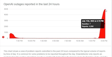 ¿Se ha caído ChatGPT? Problemas, cómo detectar fallos y soluciones