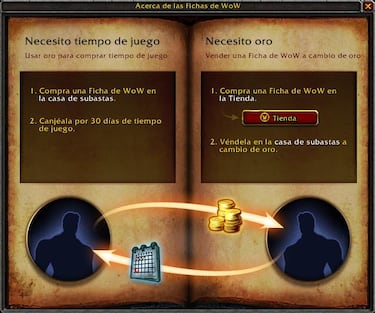 World of Warcraft permitirá pagar cuotas con oro
