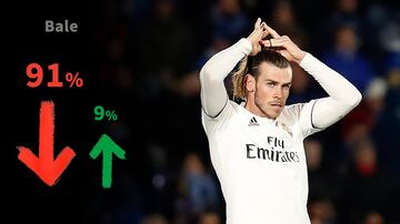 Bale, Ceballos y Luca Zidane, los señalados por la afición del Madrid